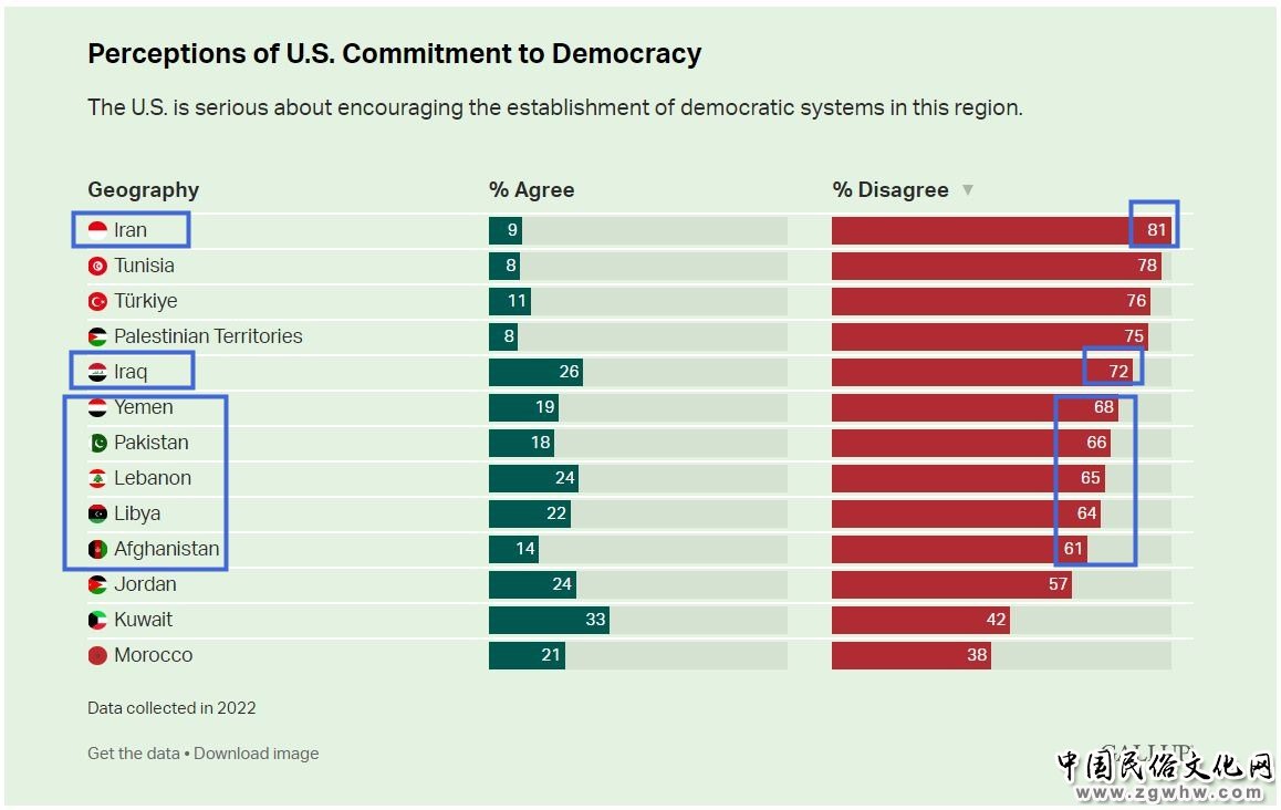 在这个地区，美国正沦为“旁观者”